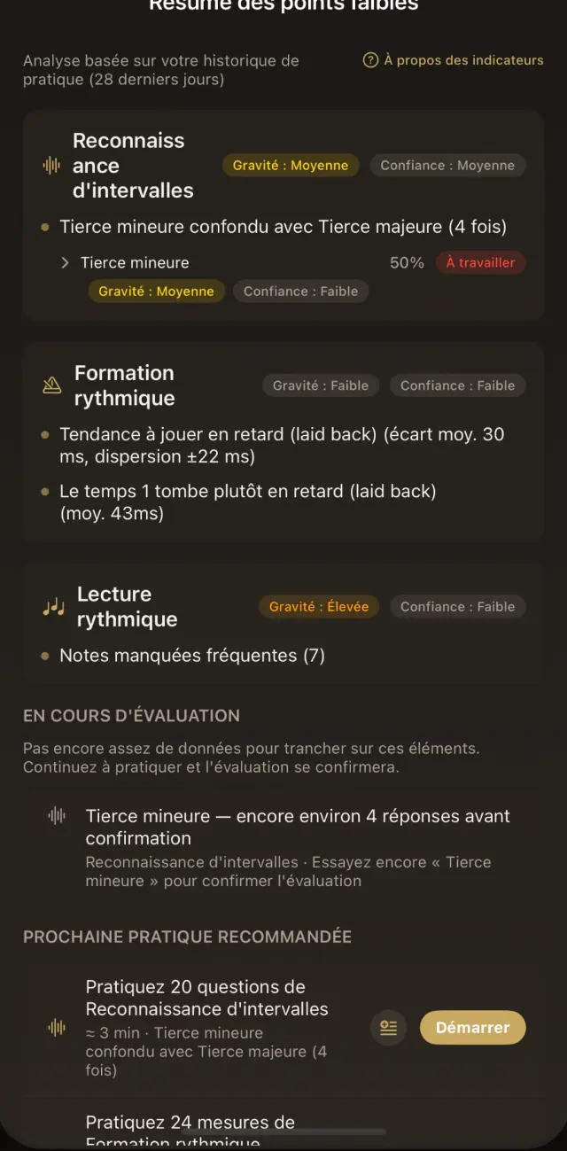 Écran Résumé des points faibles : chaque faiblesse avec sa gravité et sa confiance, puis quoi travailler ensuite