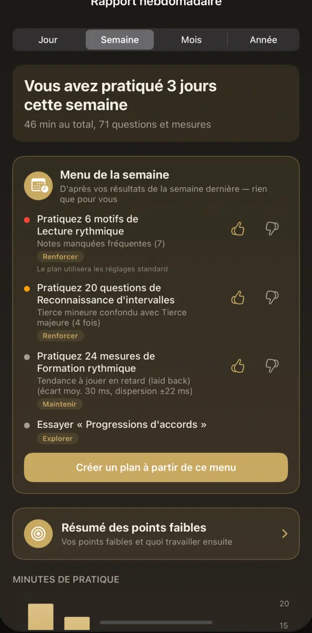Écran Rapport hebdomadaire : le menu de la semaine avec nombre de questions et de mesures, et un bouton pour en faire un plan